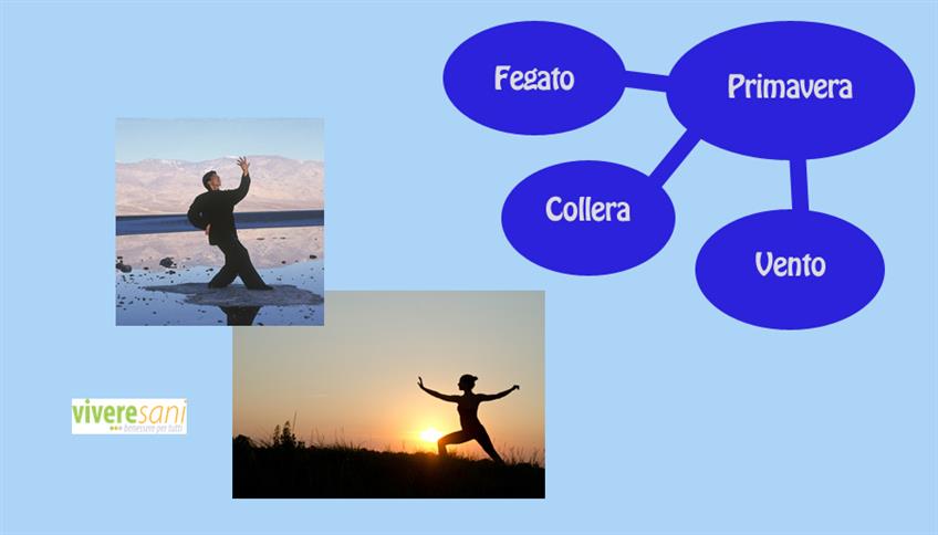 Qi Gong e la primavera Qi Gong e la primavera